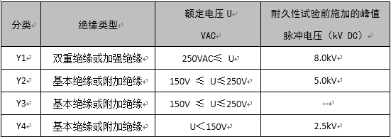 了解X電容、Y電容的選型